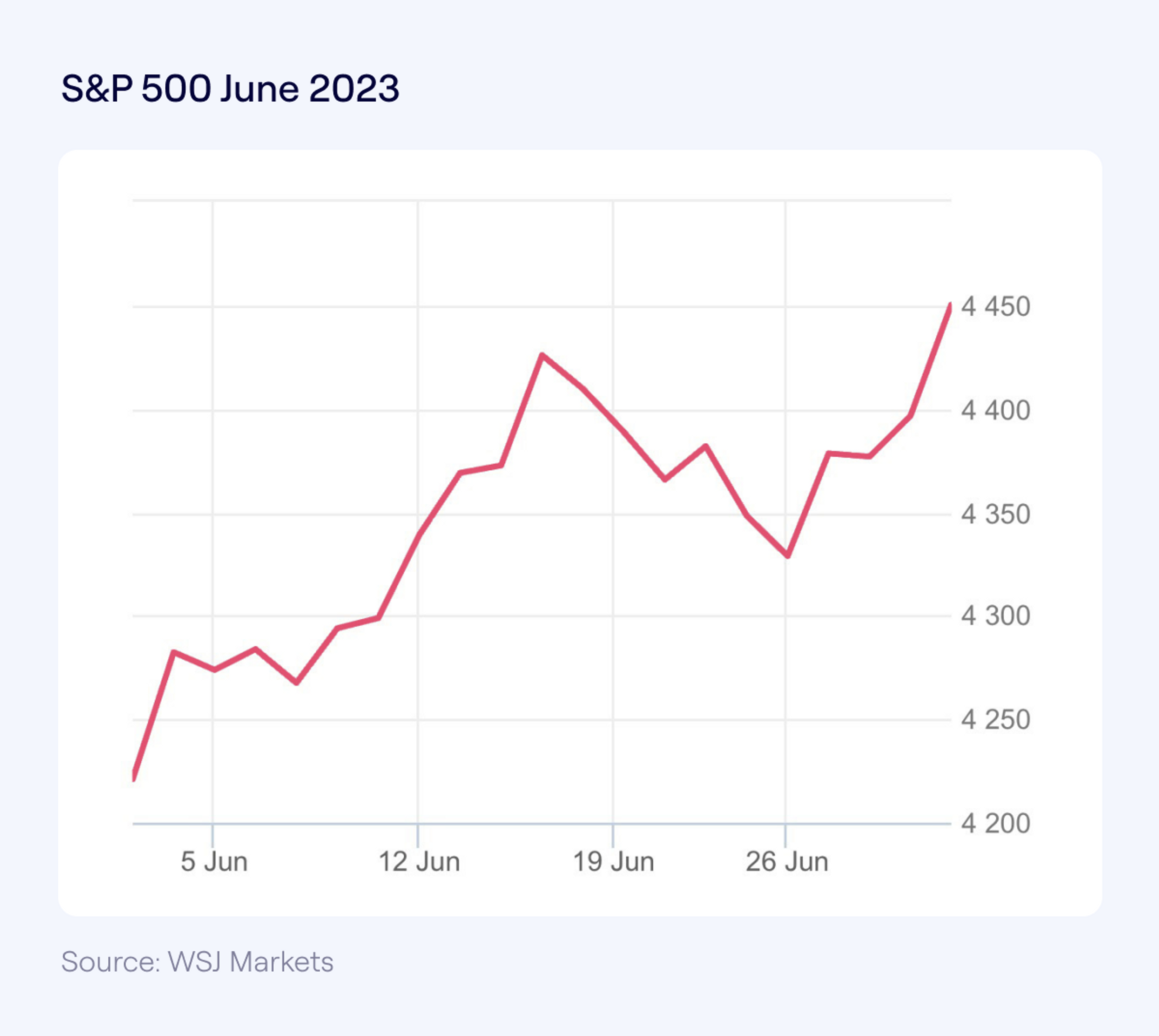 S&P500 June 2023