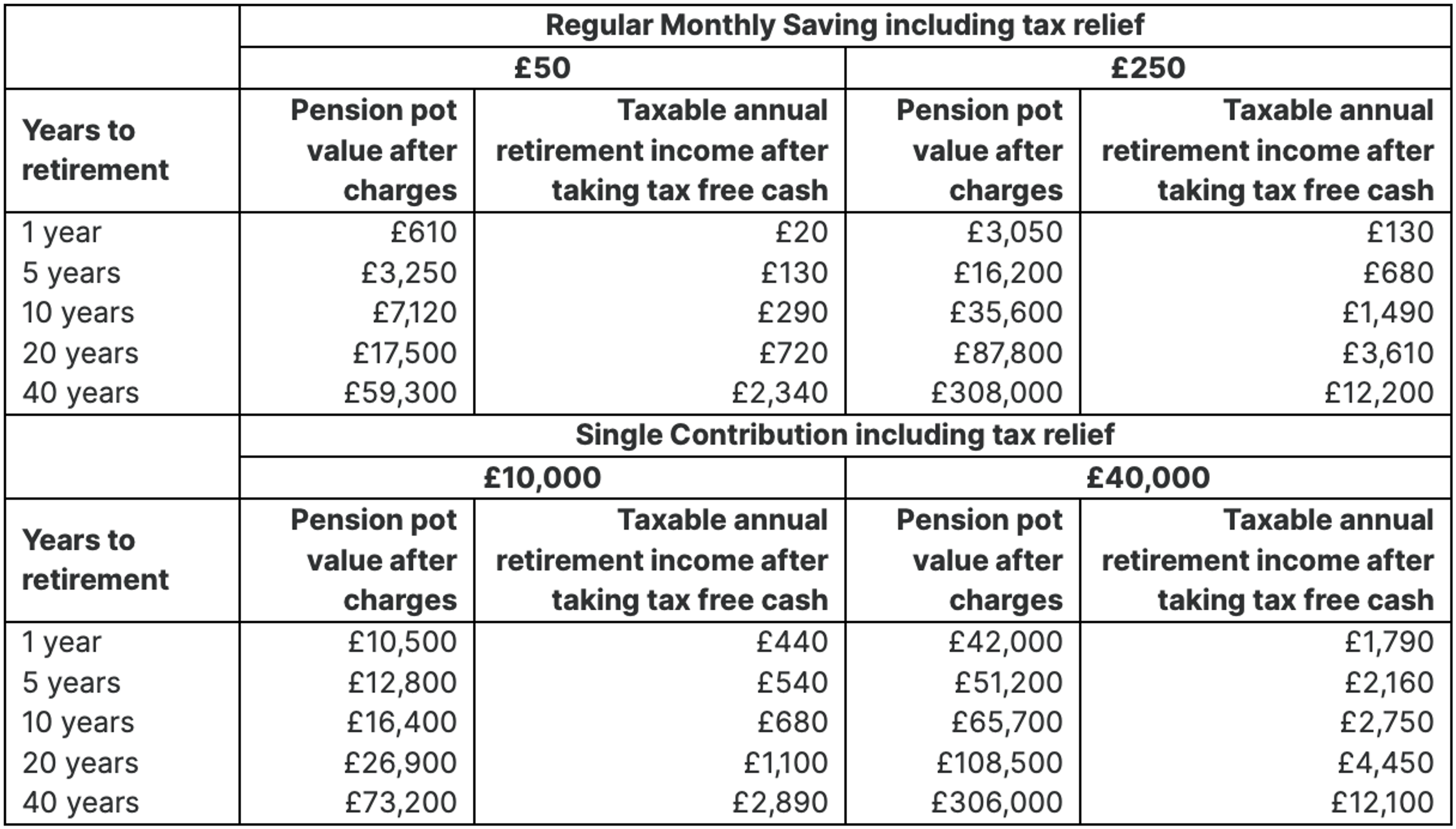Generic Pre-Sales Illustration High Growth Table