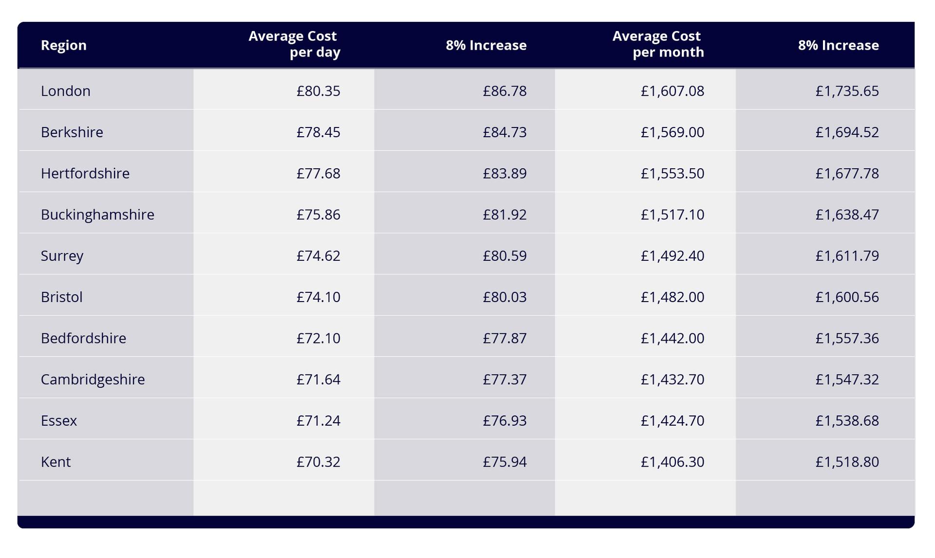 The Growing Cost Of Childcare Across The UK Penfold the-growing-cost-of-childcare-across-the-uk-penfold