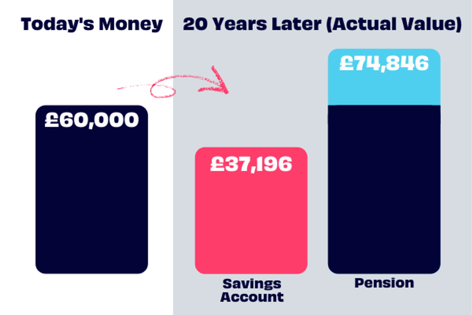 do-pensions-rise-with-inflation-penfold