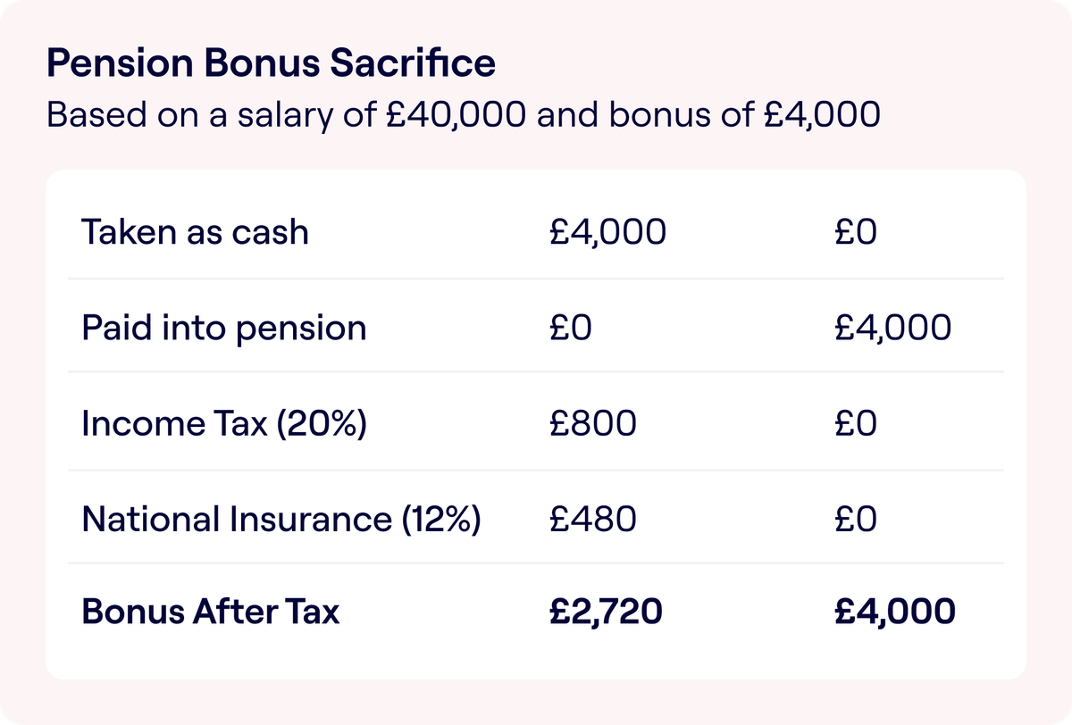 3500 State Pension Bonus Is Your Birth Year A Match - 1jmqg2s