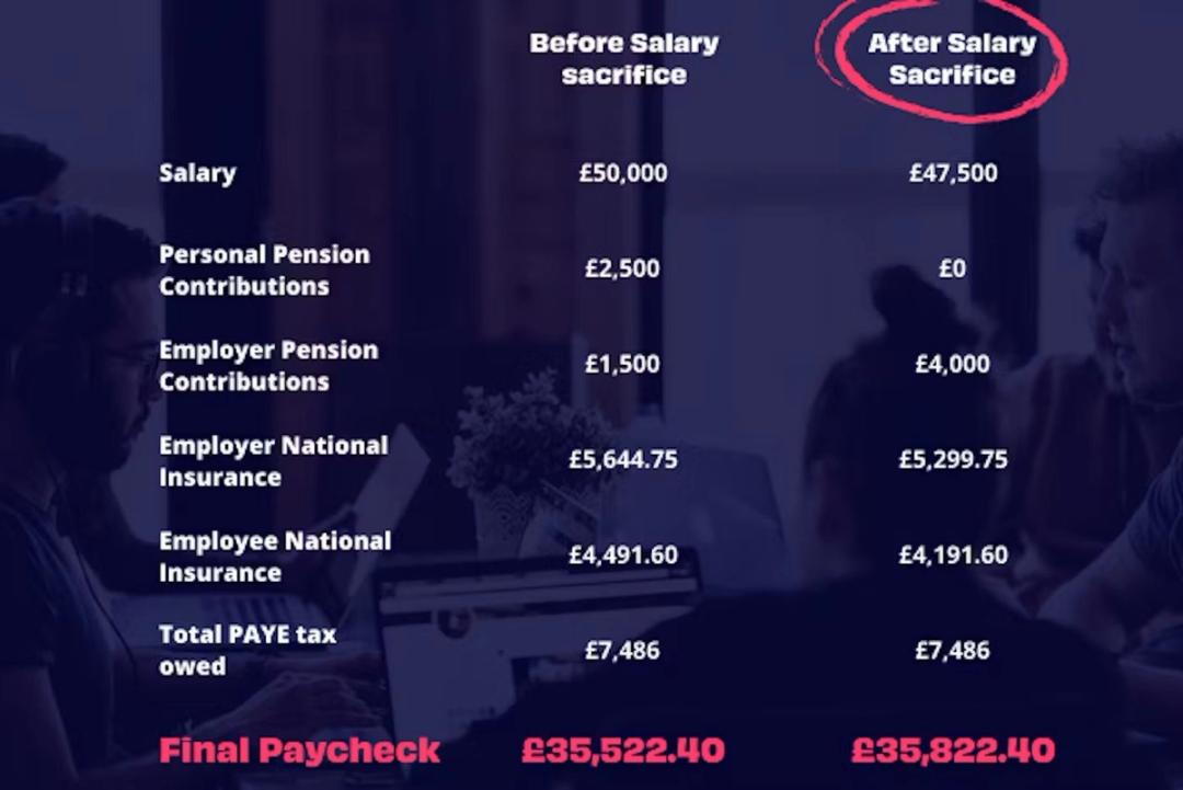 Is salary sacrifice worth it? Penfold