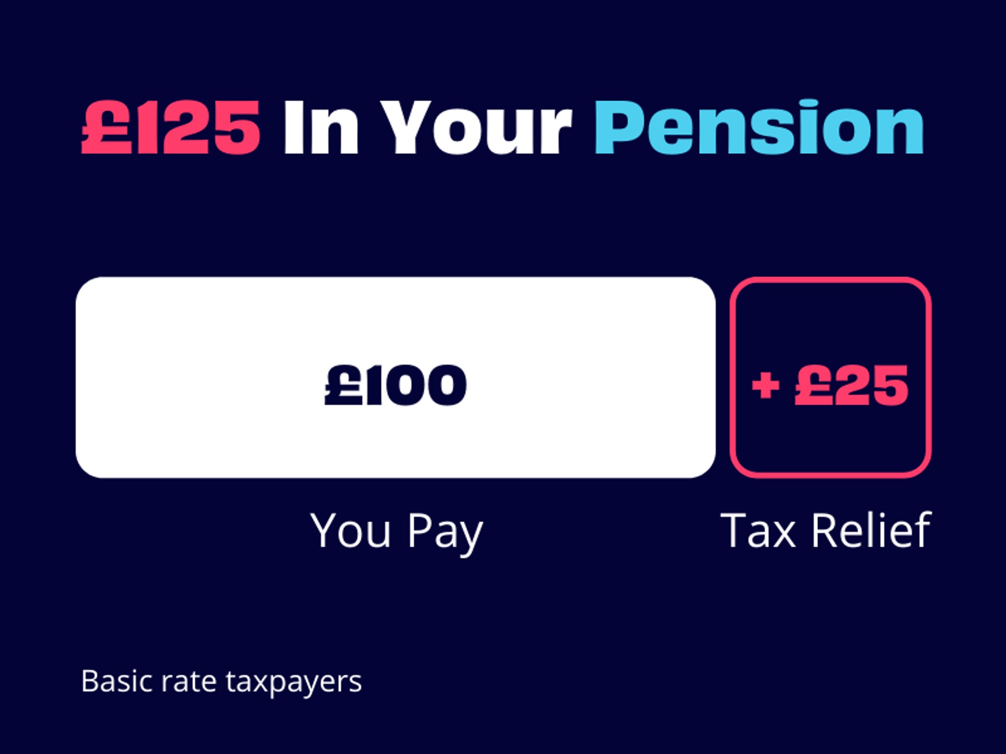 self-employed-pension-tax-relief-explained-penfold