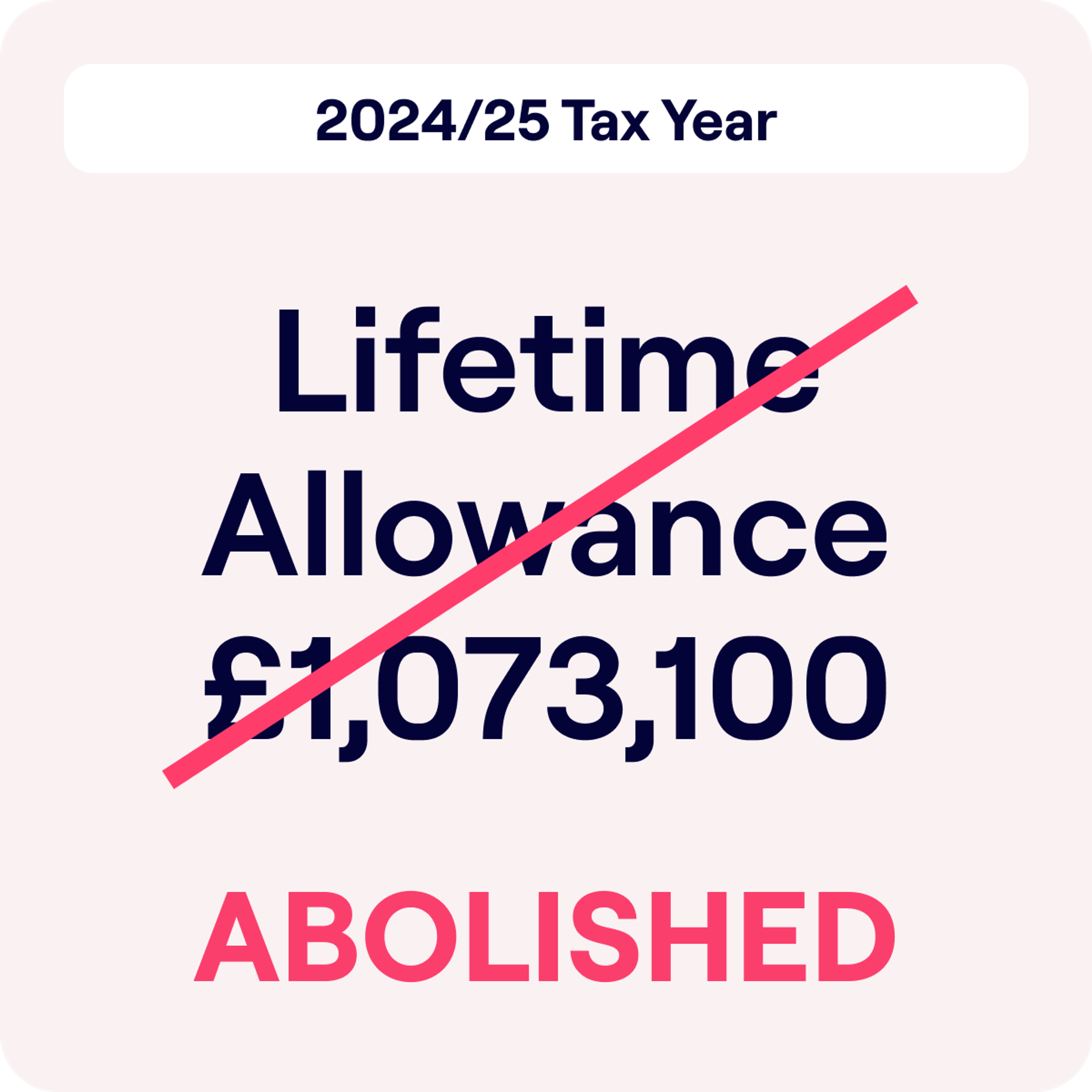 Graphic image indicating a policy change for the 2024/25 Tax Year. It shows the words 'Lifetime Allowance £1,073,100' crossed out in red with a large, bold caption below reading 'ABOLISHED'