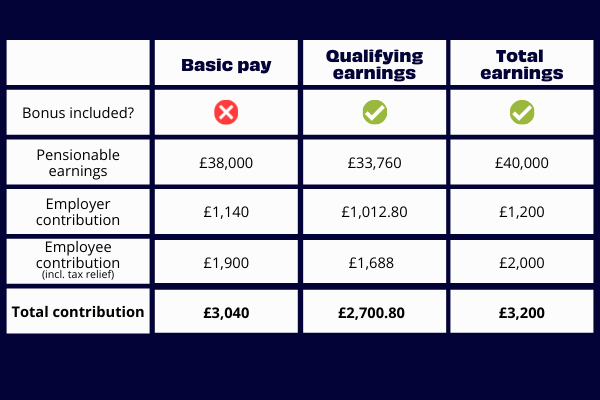 Maximum Pensionable Earnings 2024 - Kaia Saloma