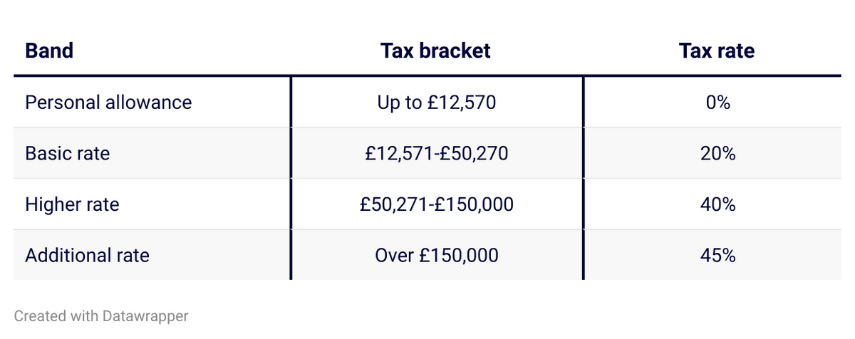 Pension Drawdown Examples What is pension drawdown? | Penfold