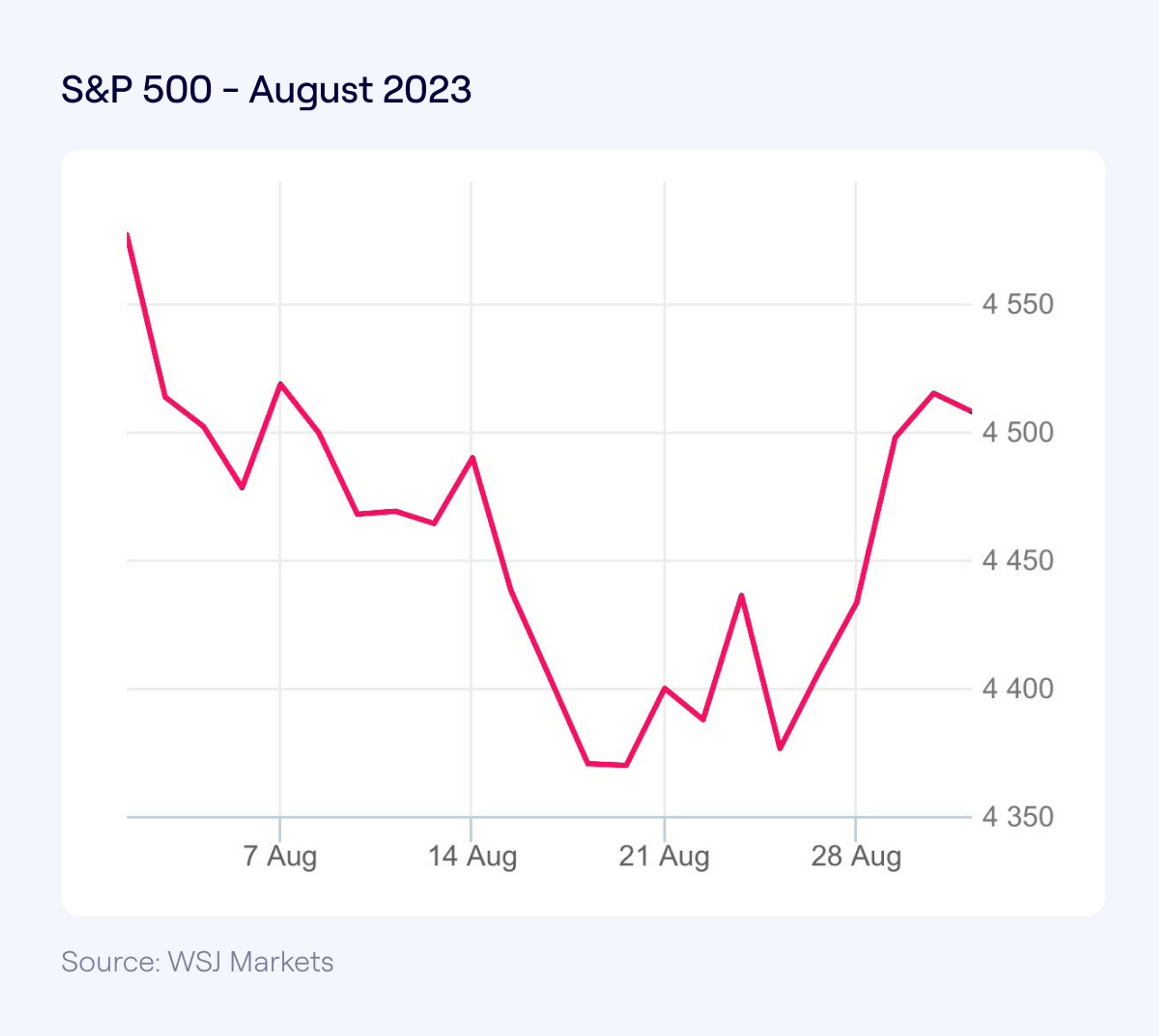 S&P500 August 2023