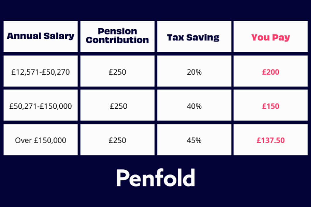 Workplace Pensions Explained Penfold Workplace pensions explained penfold