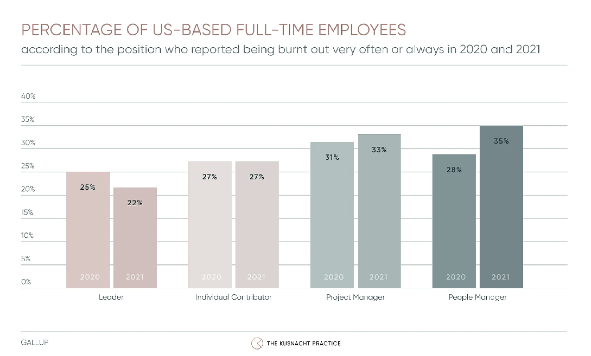 Blog Article YOUR GUIDE TO BURNOUT Infographic 1 2