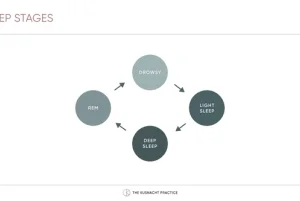 Featured image for Sleep restoration - written by jurelnarde "jojo" abellanosa, medical nurse