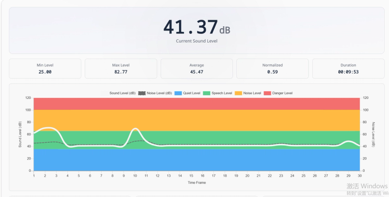 image of Sound Level Meter