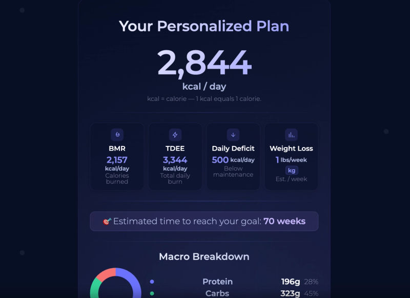 image of Free Calorie Deficit Calculator image of Free Calorie Deficit Calculator