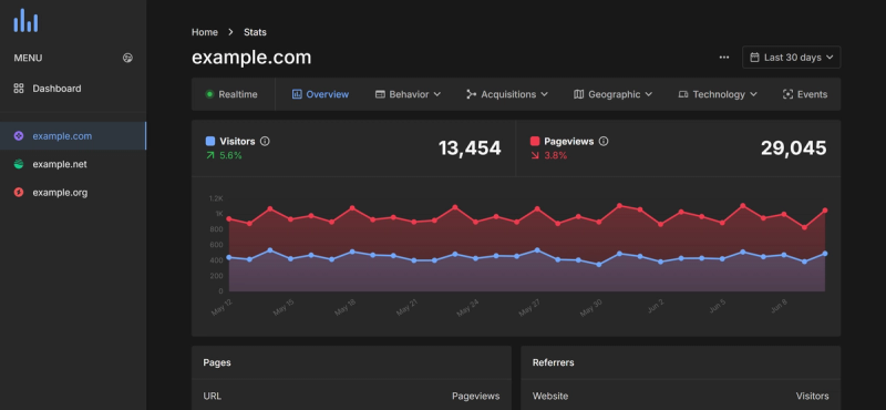 image of MyAnalytics