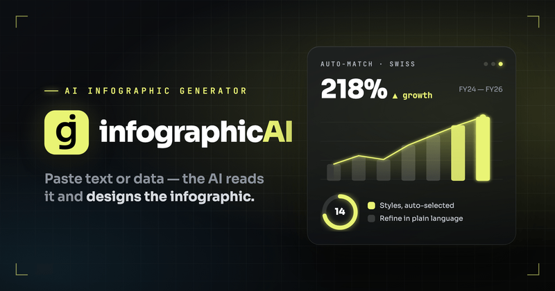 image of infographicAI image of infographicAI