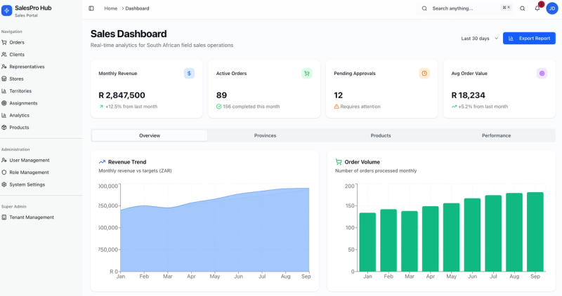 image of Sales Rep Management Platform image of Sales Rep Management Platform