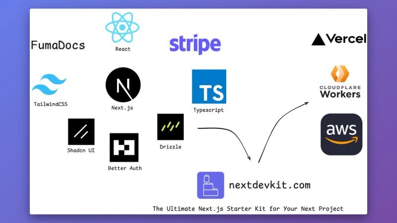 image of NEXTDEVKIT