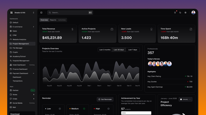 image of Shadcn UI Kit