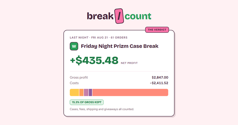 image of BreakCount