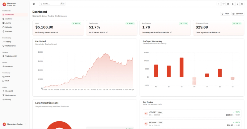 image of Momentum Trading Hub