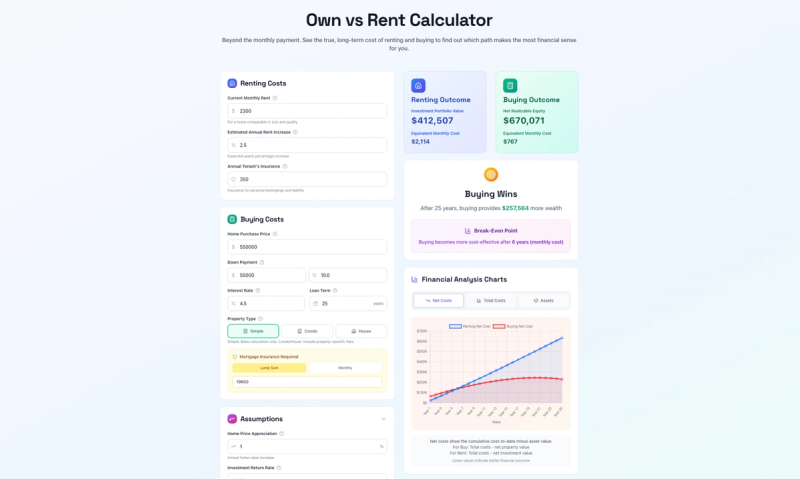 image of Own or Rent