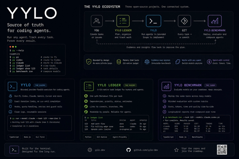 image of YYLO Ledger