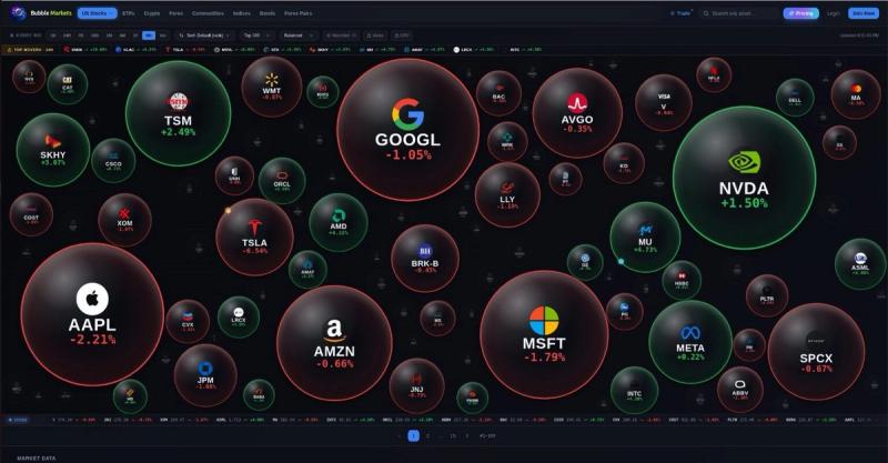 image of bubblemarkets