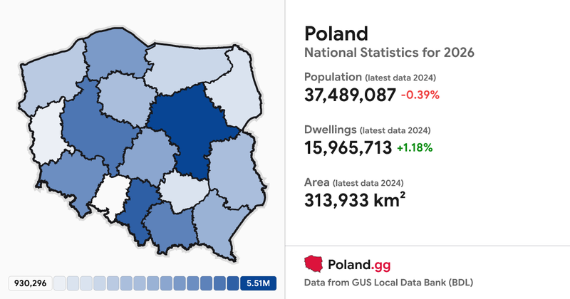 image of Poland.gg