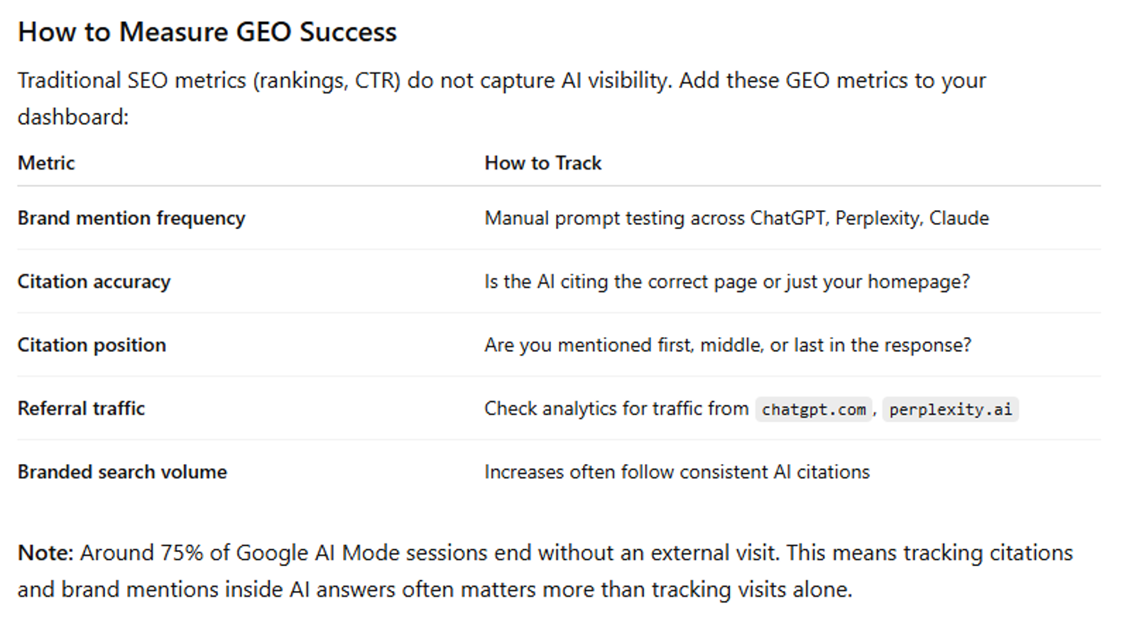 How to Measure GRO success