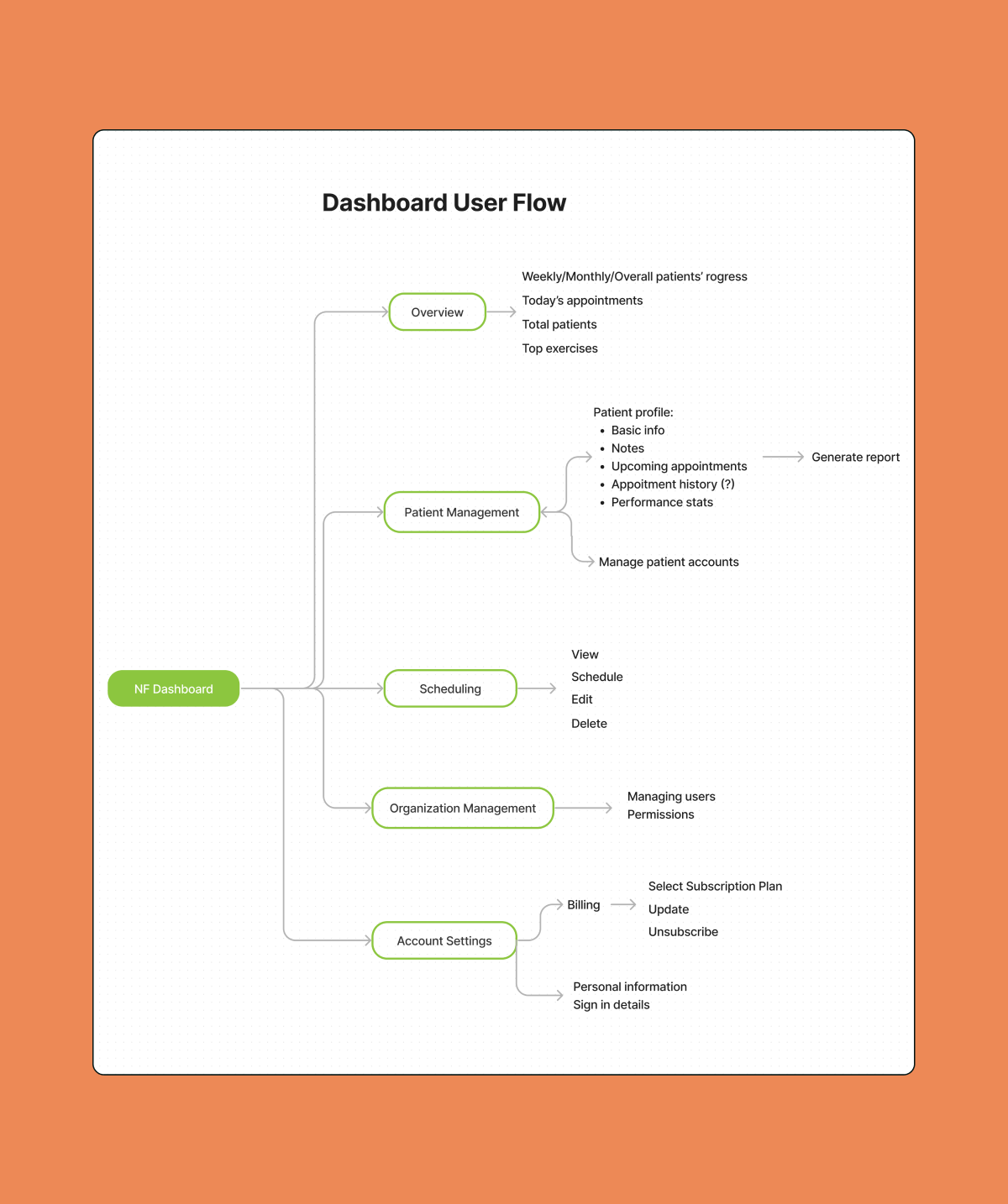 Iteration, iteration, and more iteration