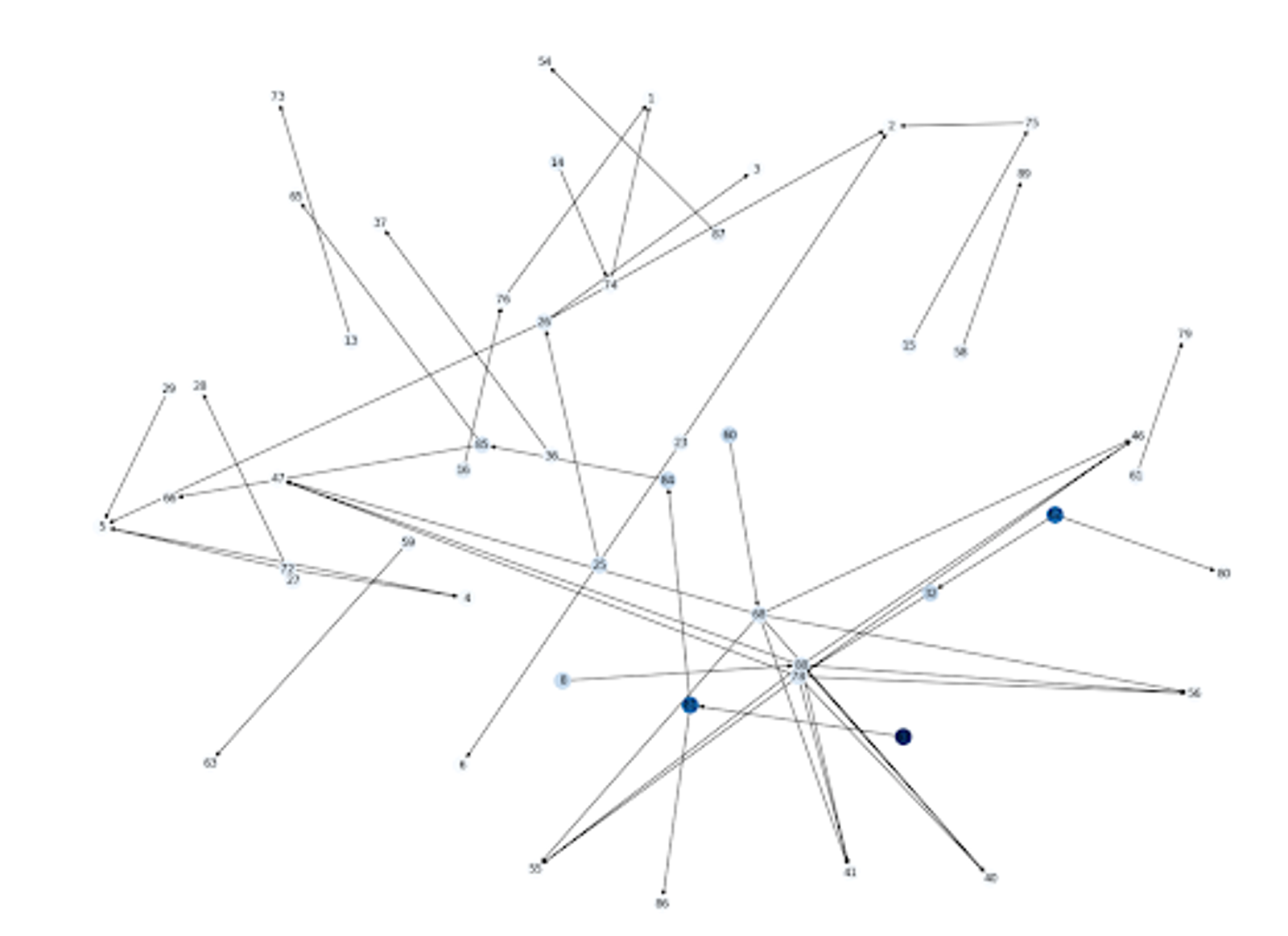 The algorithm maps all related files and identifies which are most consequential to producing the NAV on time.