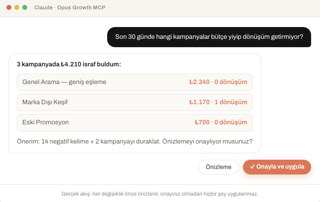 Google Ads Claude MCP Server (Remote): LLM Çağında PPC ve Programmatik