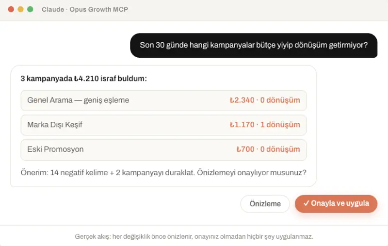 Google Ads Claude MCP Server (Remote): LLM Çağında PPC ve Programmatik