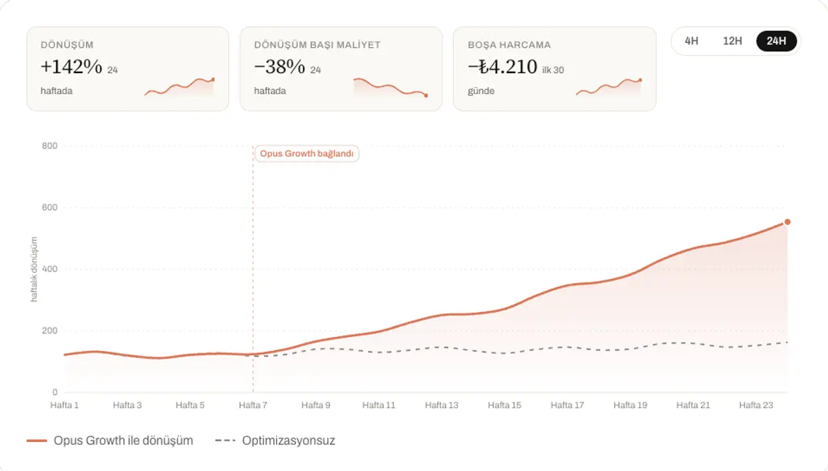 AI-Powered Google Ads Management: The Guide to Autonomous Growth in Advertising