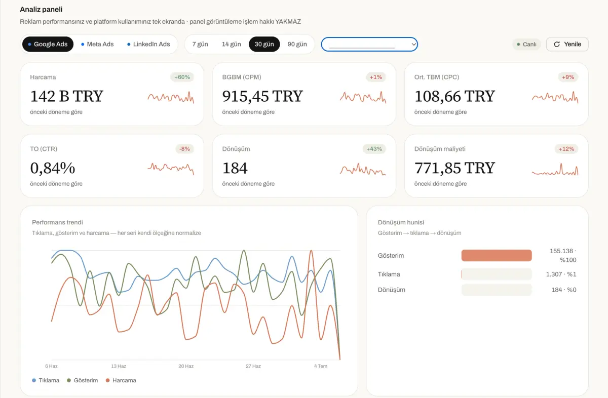 AI Ad Management: Run Google, Meta & LinkedIn Ads from One Dashboard—Just by Chatting