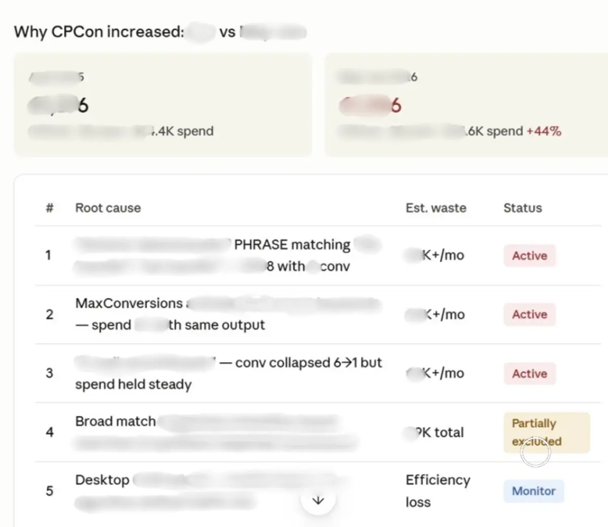 Google Ads Account Audit and Quality Score Guide