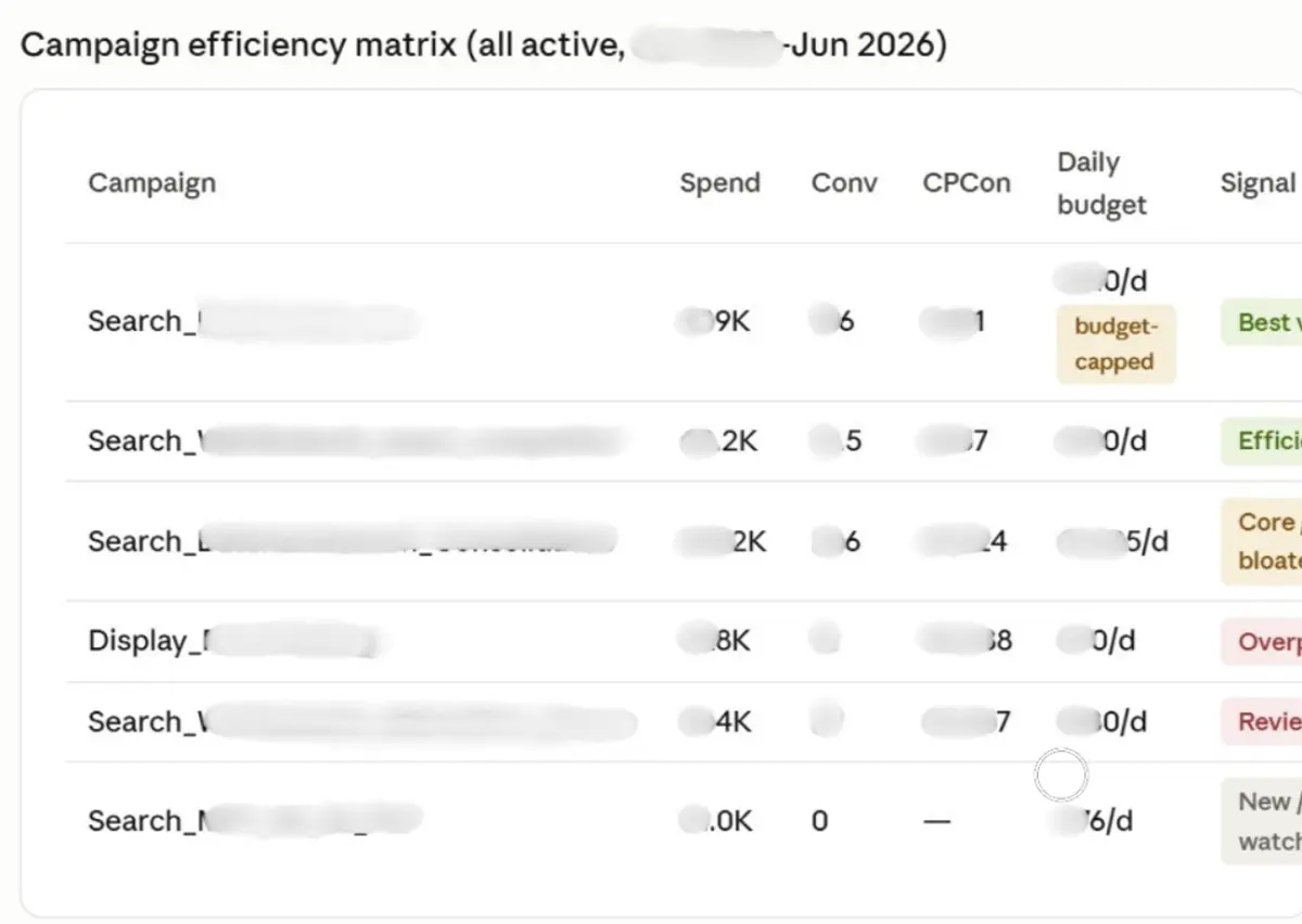 Managing Google Ads with Claude: Without Code or a Terminal
