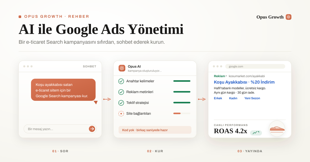AI ile Google Ads Yönetimi — Bir E-ticaret Search Kampanyasını Sıfırdan Kurmanın En İyi Yolu