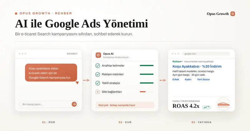 AI ile Google Ads Yönetimi — Bir E-ticaret Search Kampanyasını Sıfırdan Kurmanın En İyi Yolu