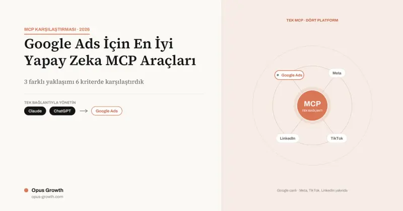 2026'da Google Ads İçin En İyi Yapay Zeka MCP Araçları: Detaylı Karşılaştırma