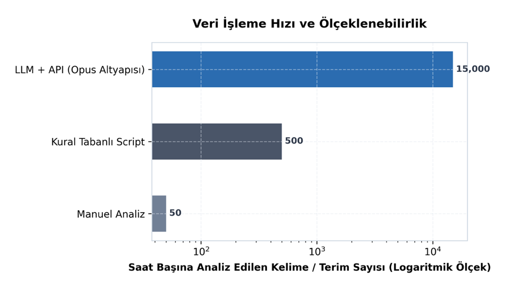 Yapay Zekâ (AI) ile Google Ads Yönetimi: Reklamcılıkta Otonom Dönüşüm ve Büyüme Rehberi