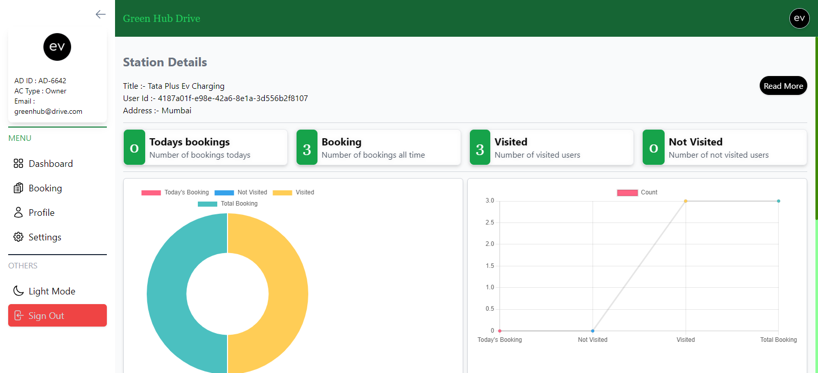 SuperAdmin Module