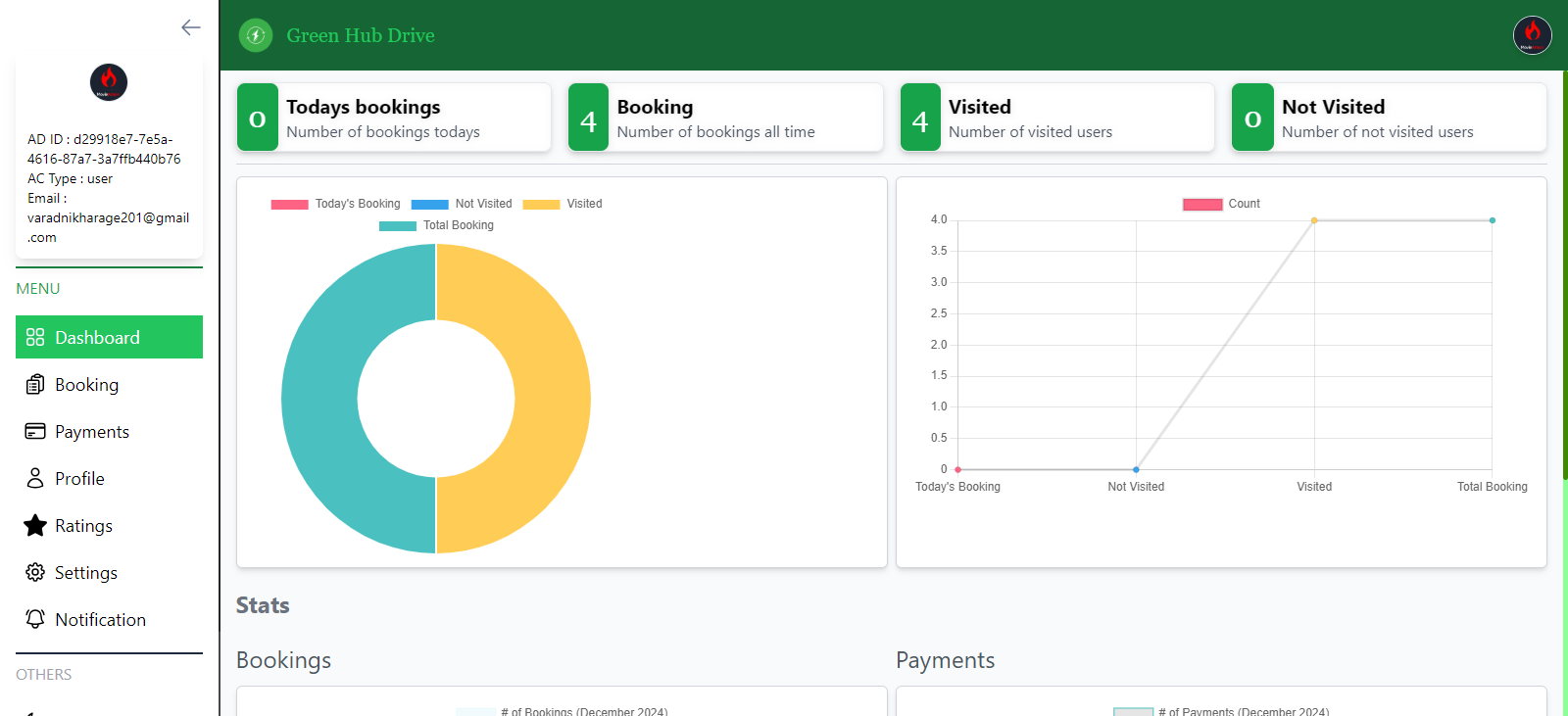 User Dashboard