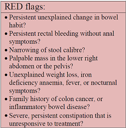 List of red flags for gastrointestinal issues including changes in bowel habits and symptoms suggestive of colon cancer, presented in a red-bordered box
