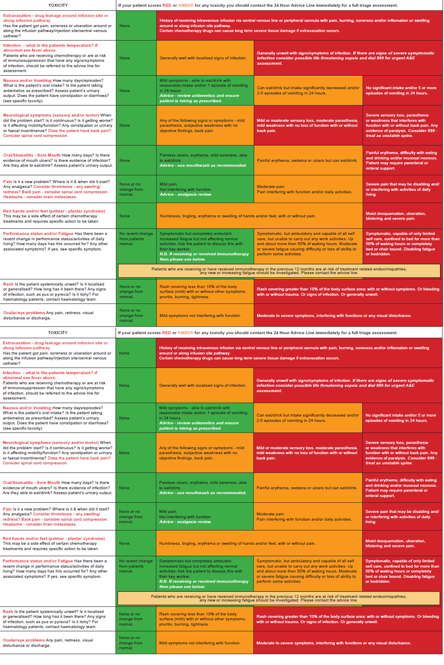 Primary care risk assessment if receiving or recently received ...