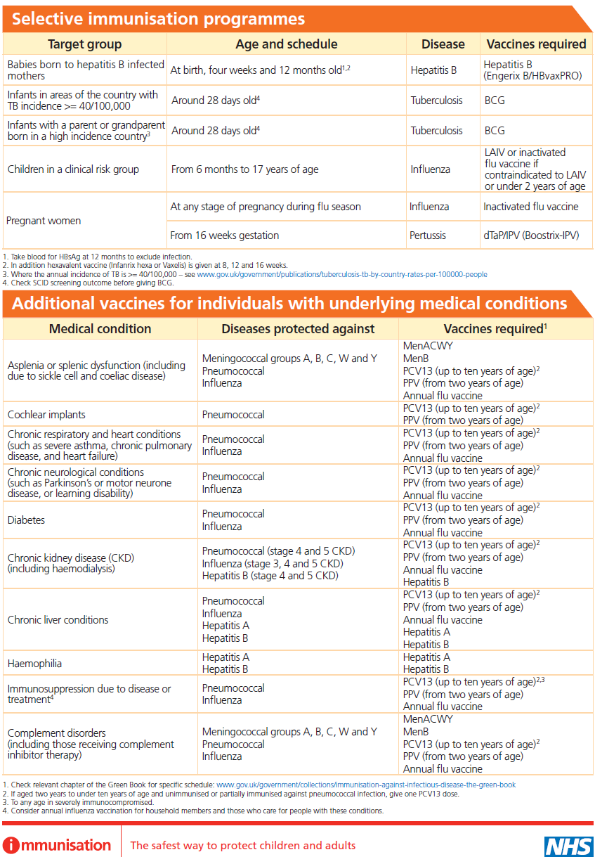 Routine immunisation schedule – Primary Care Notebook