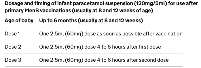 Table detailing dosage and timing of infant paracetamol suspension for use after primary MenB vaccinations, including dosage amounts and timings for babies up to 6 months old.