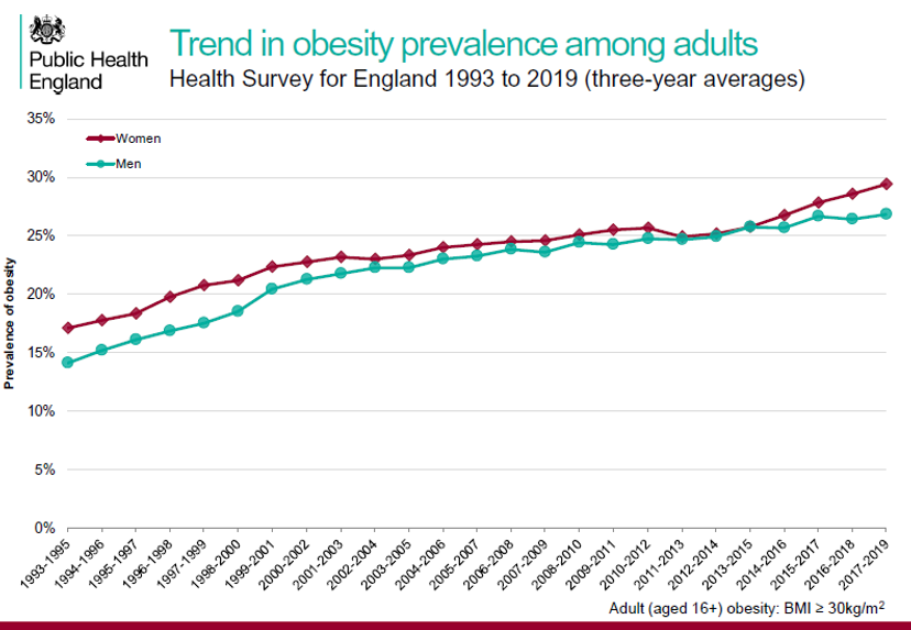 Epidemiology – GPnotebook