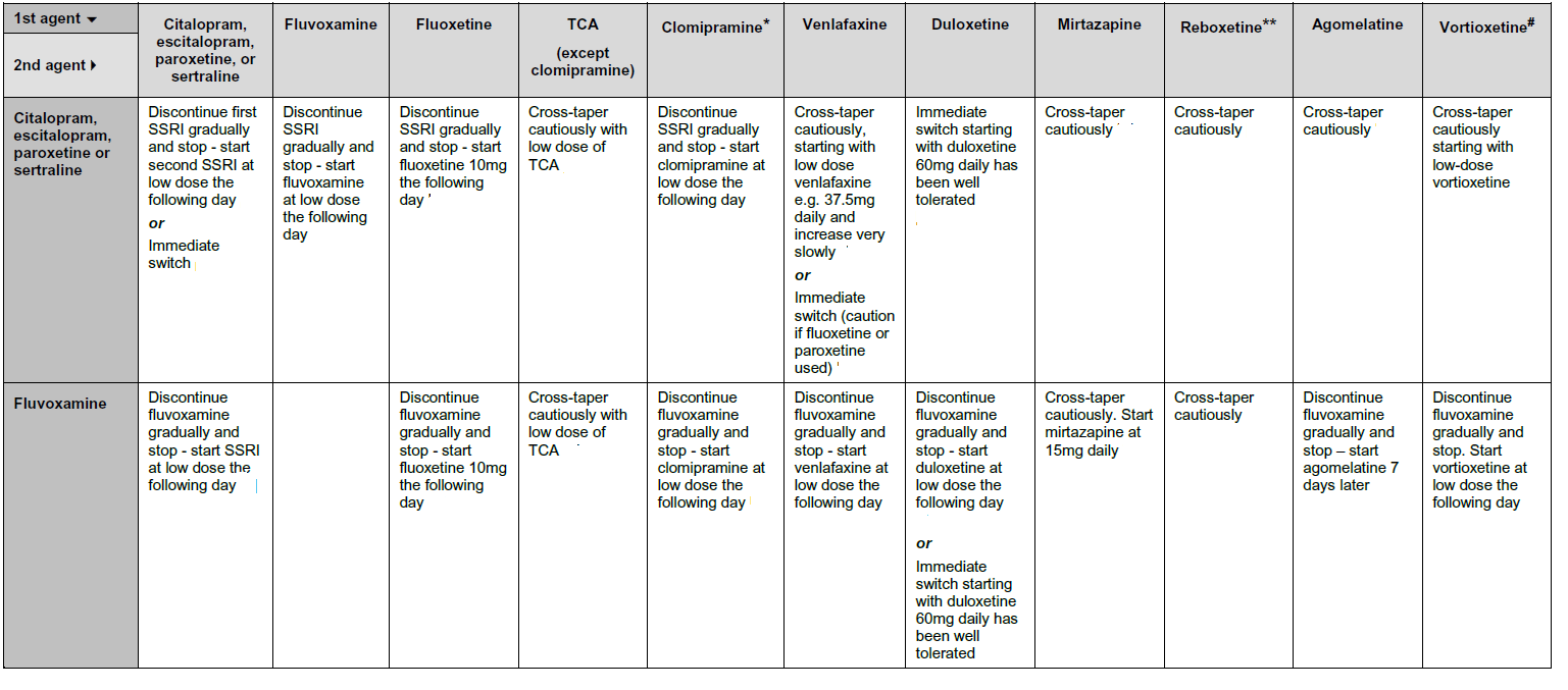 Switching antidepressant treatment GPnotebook