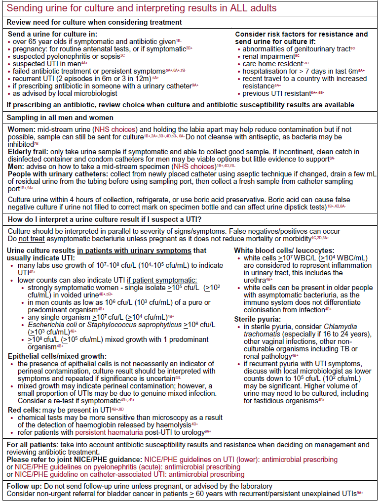 Msu Report Example MSU - interpretation of MSU result for adults – Primary Care Notebook ...