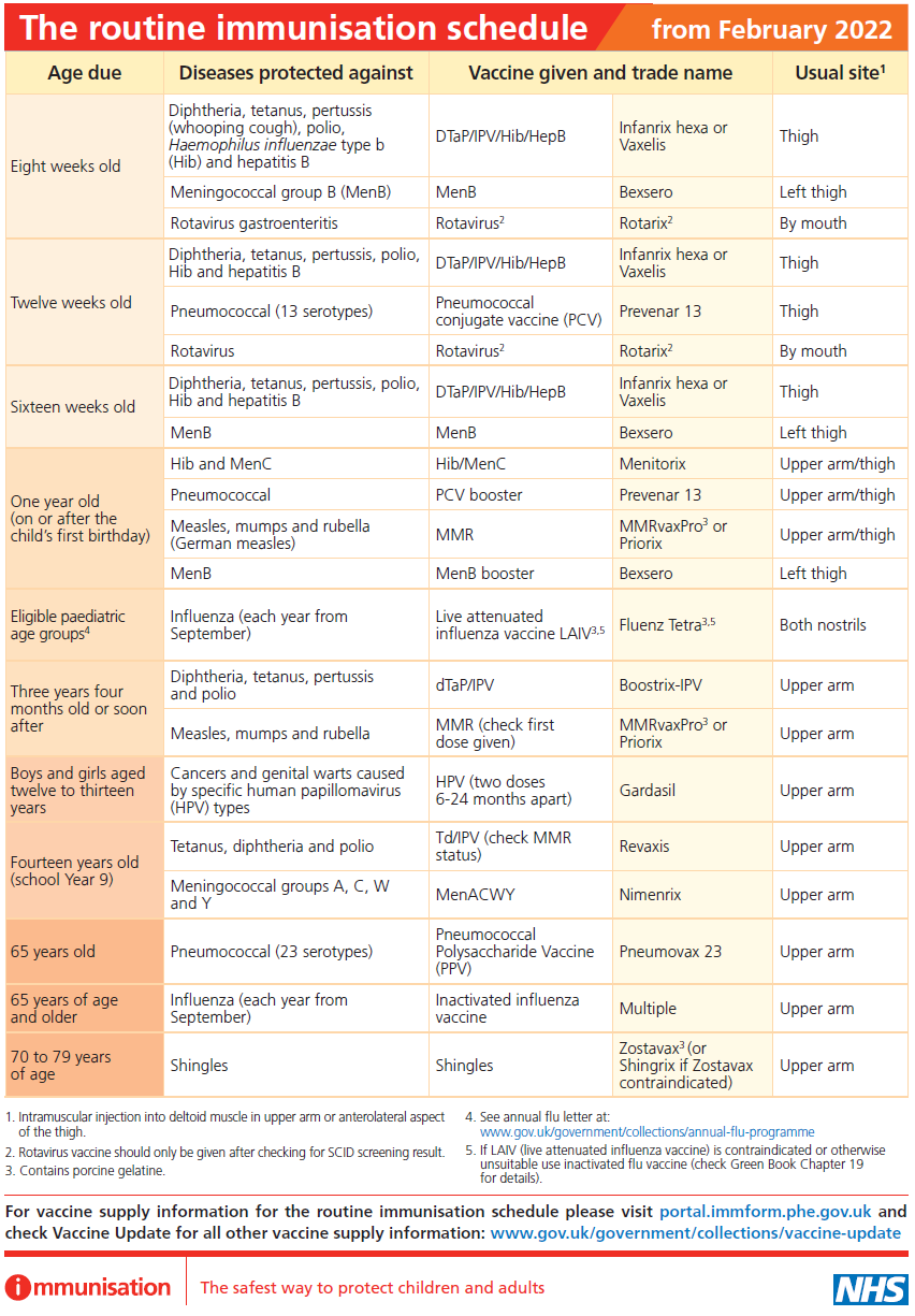 Routine Imms Schedule GPnotebook routine-imms-schedule-gpnotebook